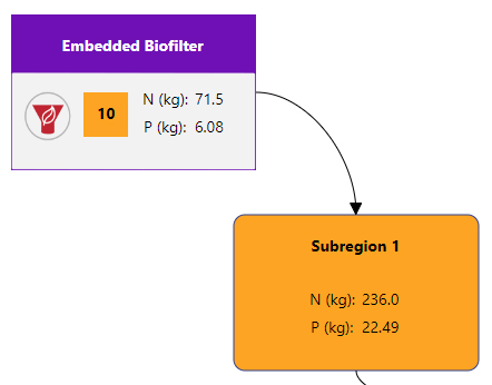 Embedded treatment icon