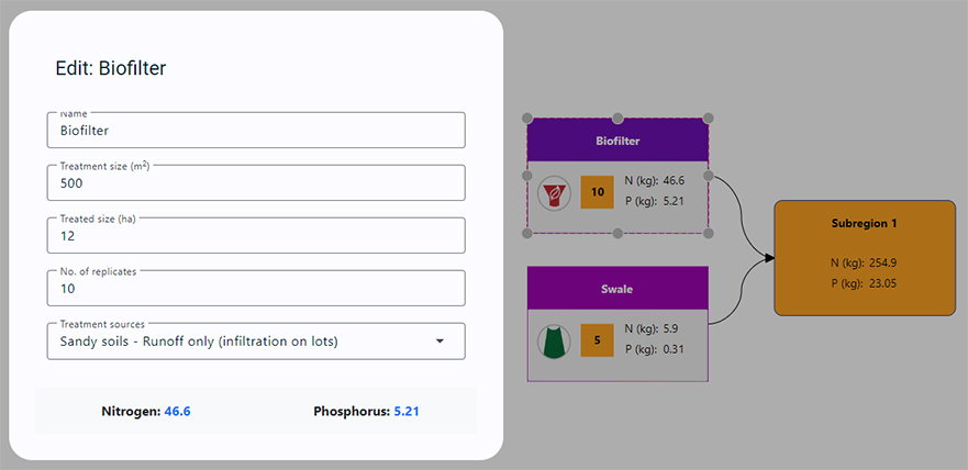 Example of embedded treatments in the UNDO tool