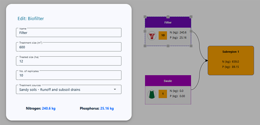 Example of embedded treatments in the UNDO tool