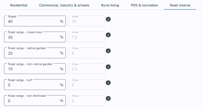 Road reserve Landuse UI