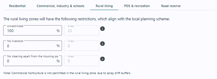 Rural living Landuse UI