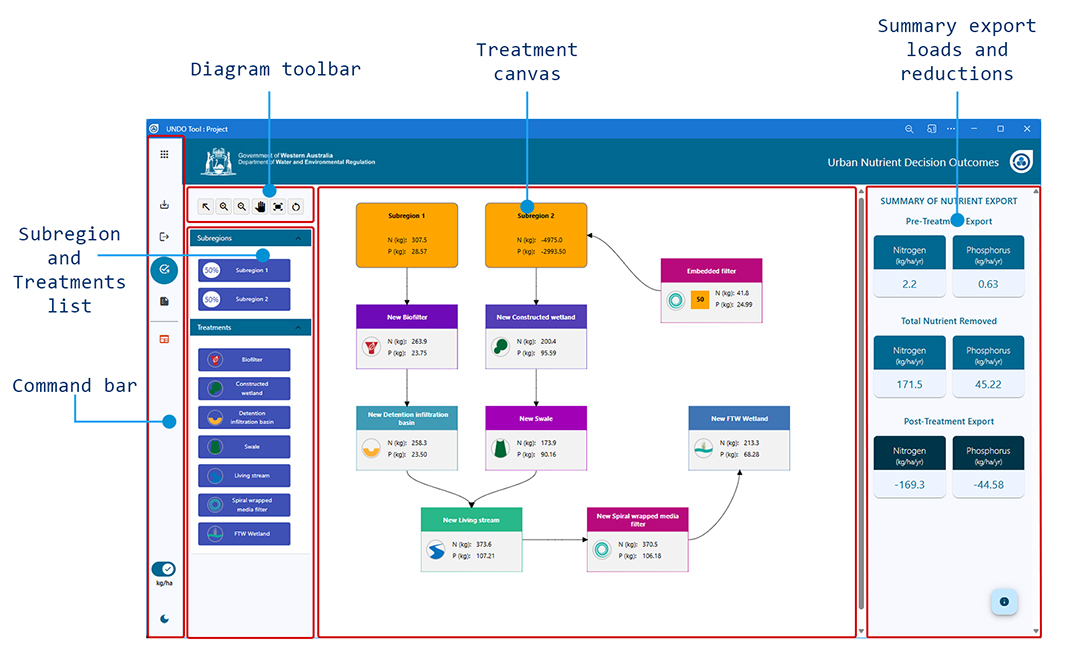 Treatment module overview UI