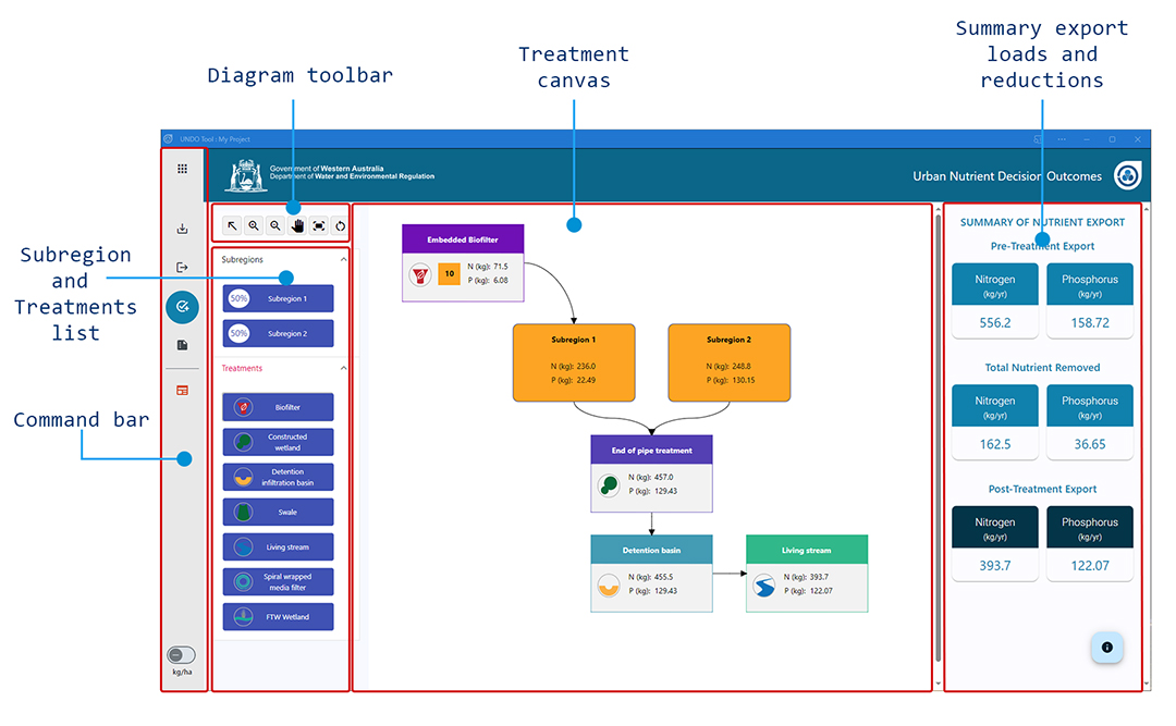 Treatment module overview UI